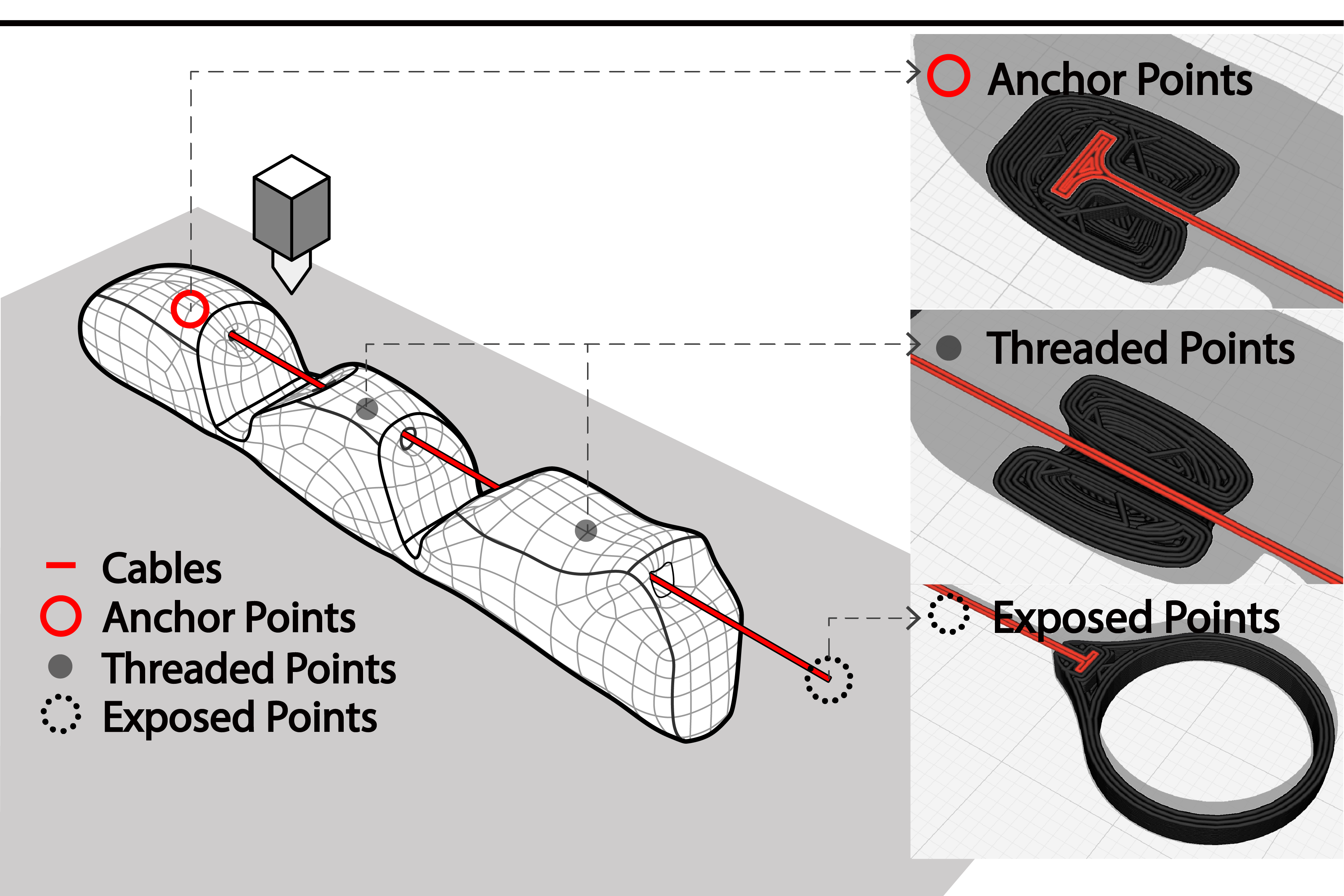 Xstrings facilitates how cables are integrated into the object it’s producing. Users can choose exactly how the strings are secured, including its endpoint, the holes within the structure that the cord passes through, and where you’d pull to operate the device (Credit: The researchers).